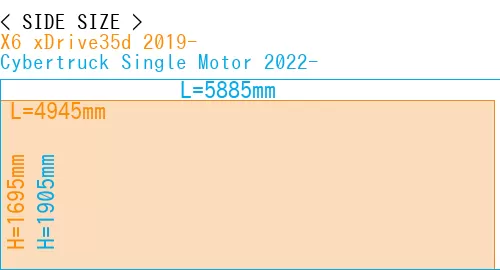 #X6 xDrive35d 2019- + Cybertruck Single Motor 2022-